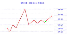 pullback strong buy limit buy stop cn